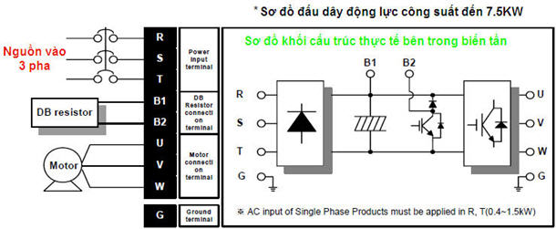 sơ đồ đấu dây động lực biến tần ig5a 0.4-7.5kW sơ đồ đấu dây động lực biến tần ig5a 0.4-7.5kW