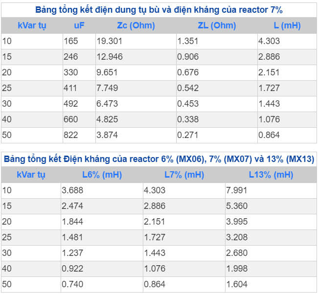 phân biệt cuộn kháng 6%, 7%, 13%